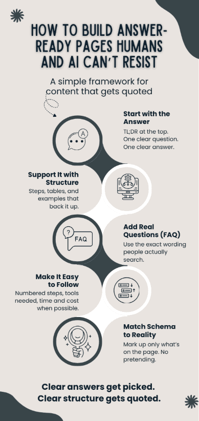 Graphic showing the best practices for AEO and humans